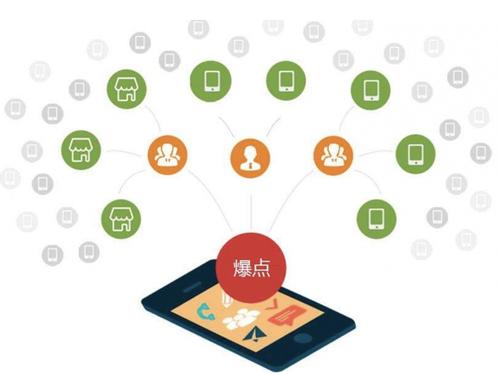 黄龙为什么越来越多的企业通过软文营销来引流